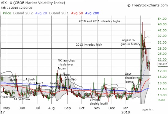 VIX Chart