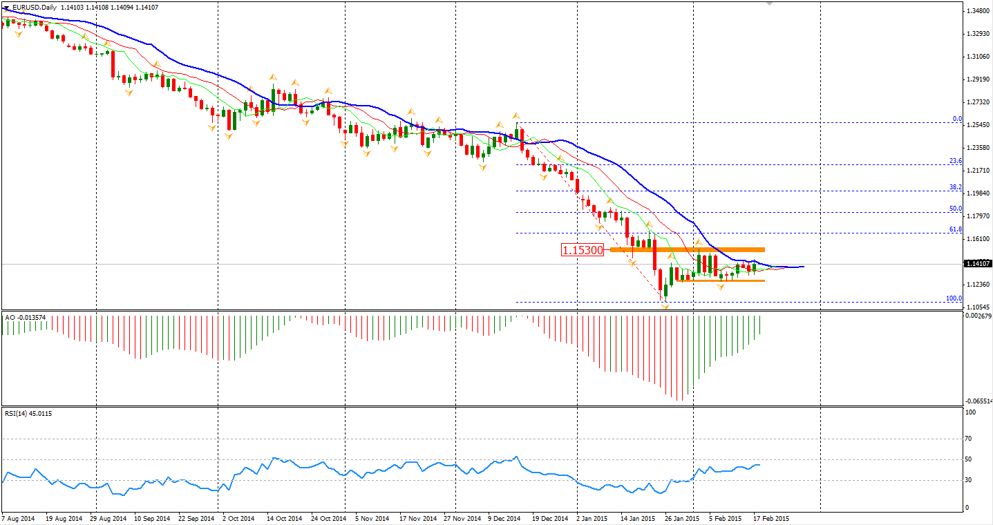 EUR/USD Daily Chart