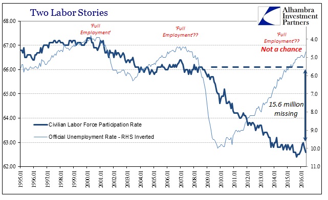 Labor Market Two Stories Full Employment