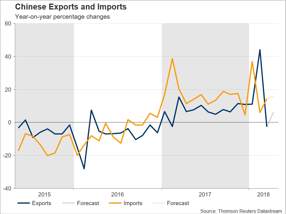 Chinese Exports & Imports