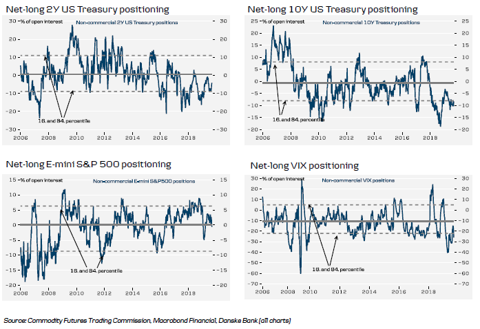 Historical Financials