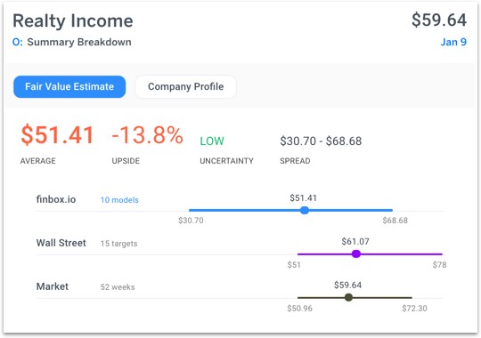 Realty Income Summary Breakdown