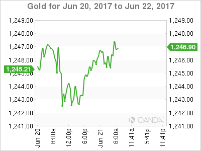 Gold for June 20, 2017- June 22, 2017