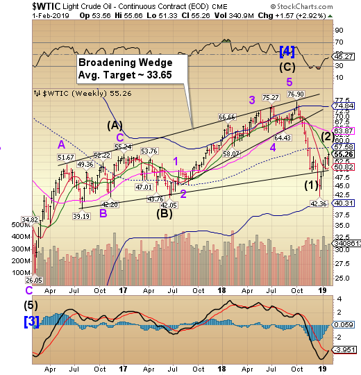 WTIC Weekly