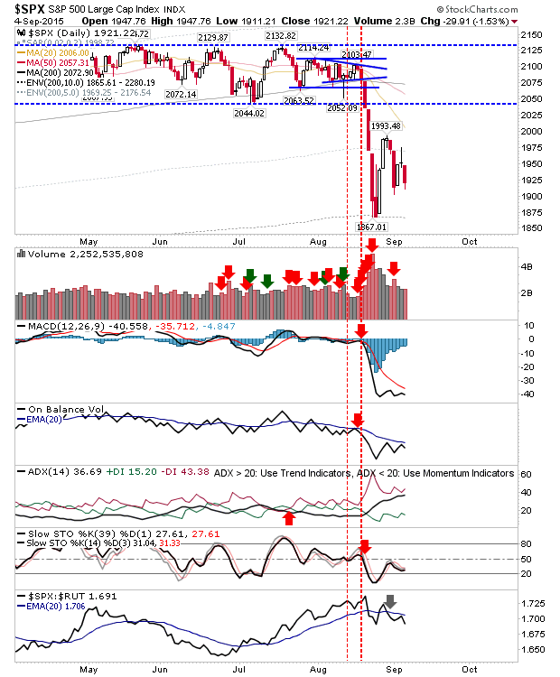 SPX Daily