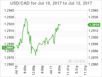 USD/CAD for July 10, 2017- July 12, 2017