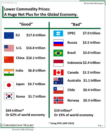 Commodities And The Global Economy