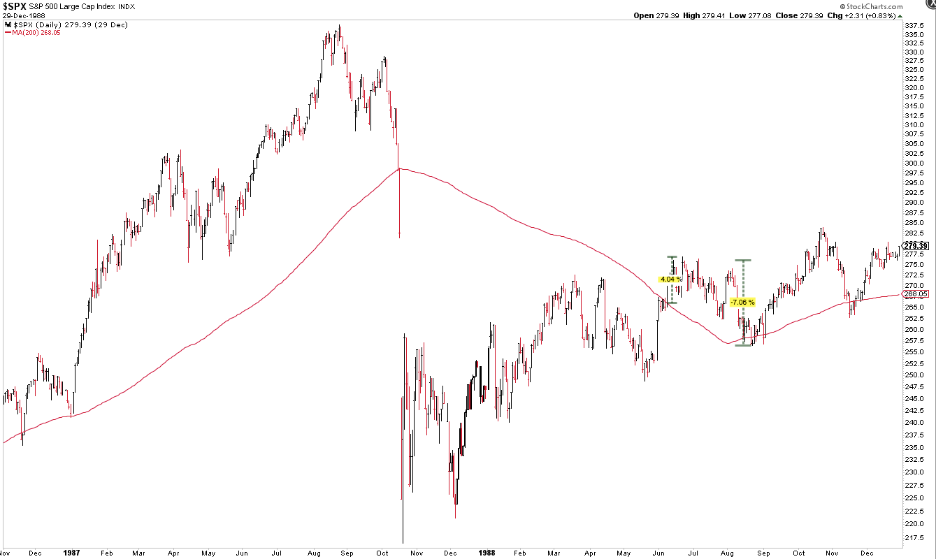 SPX Daily Chart