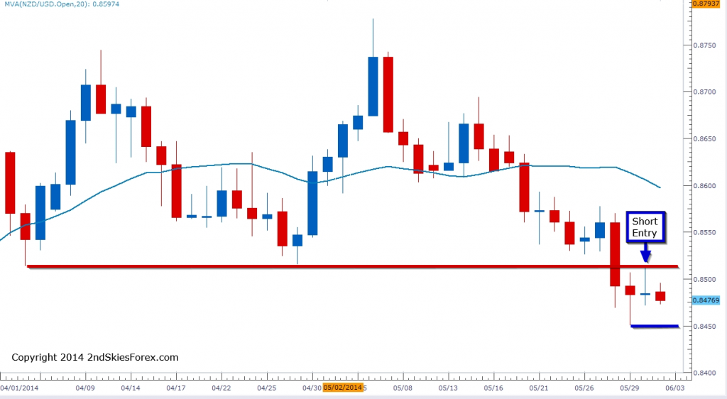 NZDUSD