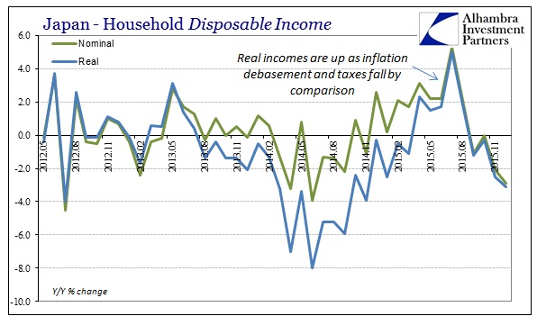 Japan Household Disposable Income