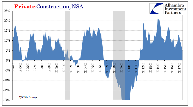 Private Construction NSA