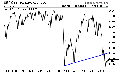 SPX Daily Chart