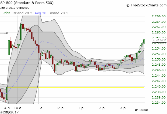 S&P 500 Chart