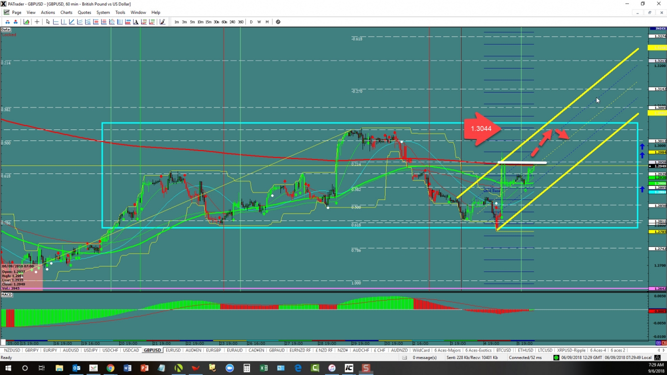 GBP/USD: Range Opportunity? Pic193bb685396873de130092ff7b798e41