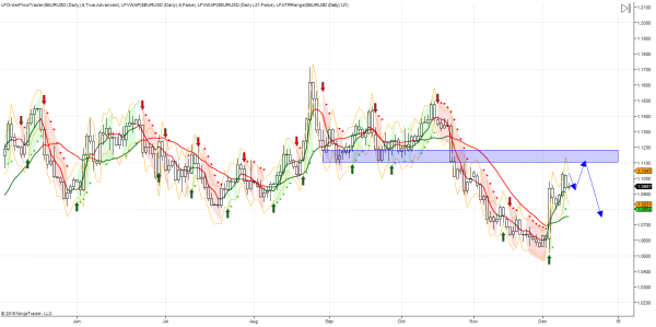 EUR/USD