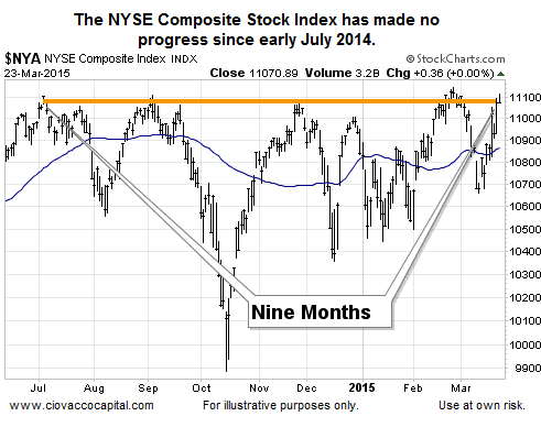 The NYSE Composite