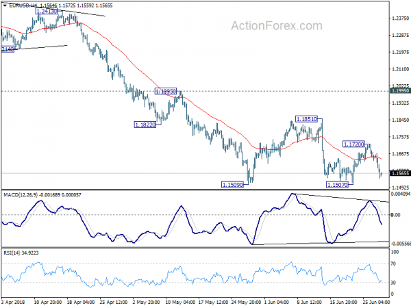 EUR/USD 4 Hour Chart