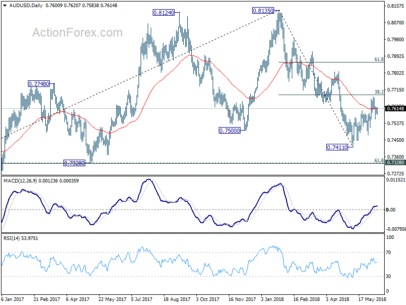 AUD/USD Daily Chart