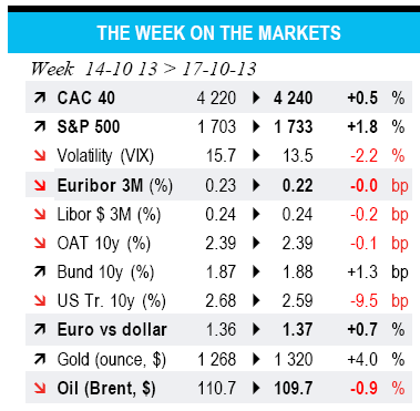THE WEEK ON THE MARKETS THE WEEK ON THE MARKETS