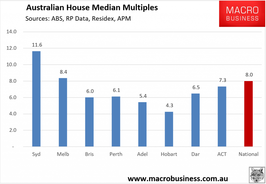 Australian House Median Multiples
