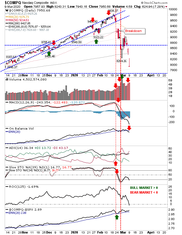 COMPQ Daily