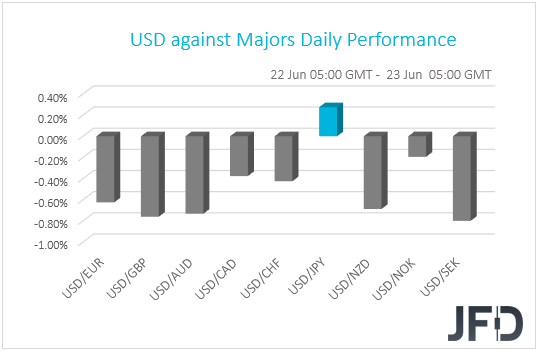 USD performance G10 currencies