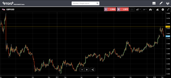 GBPUSD