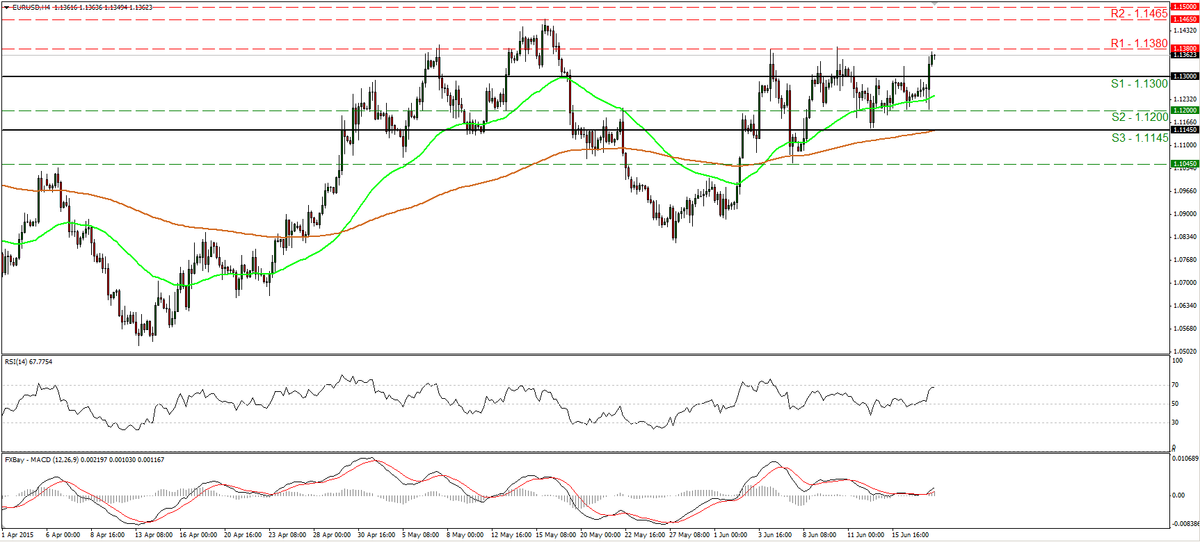 EUR/USD 4 Hour Chart