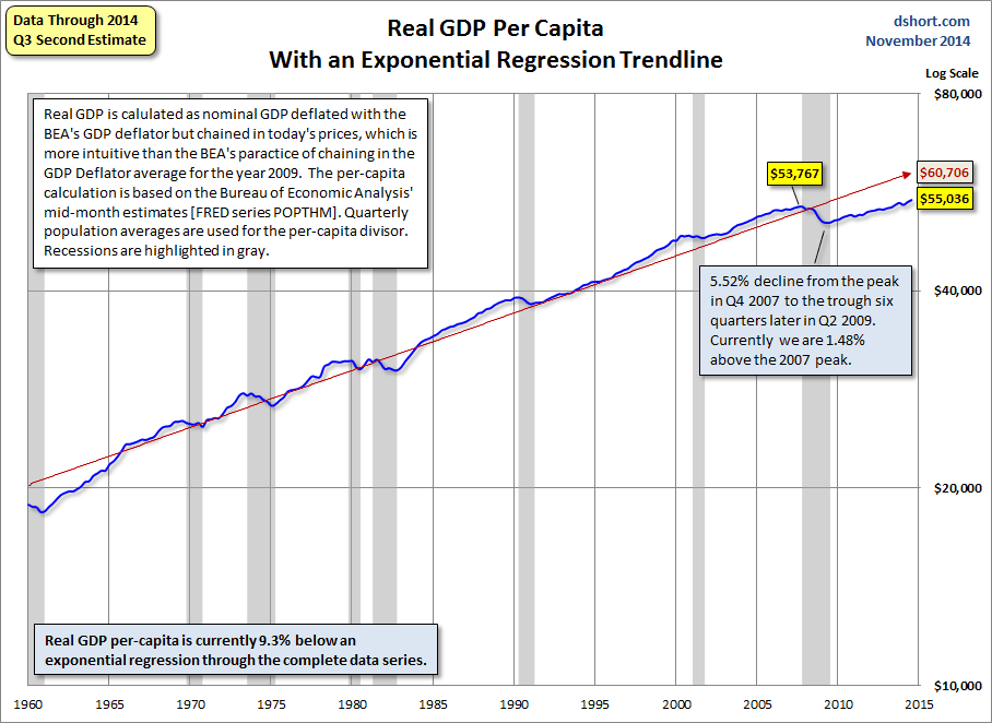 Real GDP Per Capita