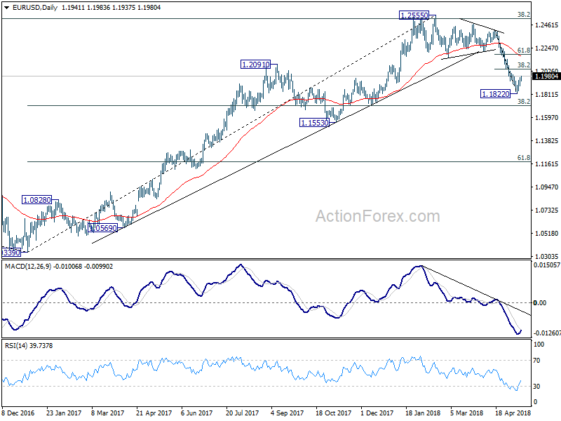 EUR/USD Daily Chart