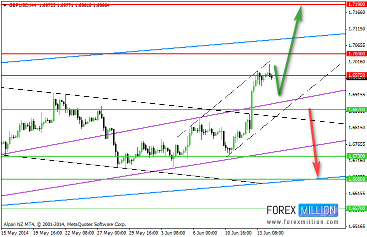 GBP/USD Hourly Chart