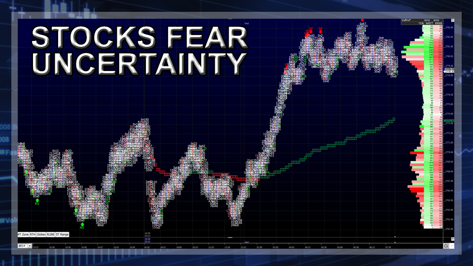 Stock Fear Uncertainty