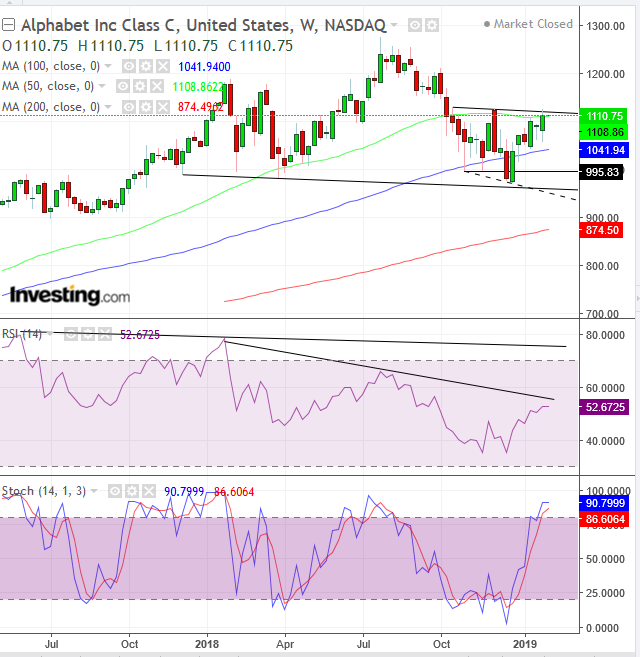 Alphabet Weekly Chart