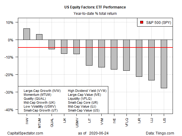 ETF YTD Total Return Chart