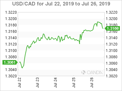 Weekly USD/CAD