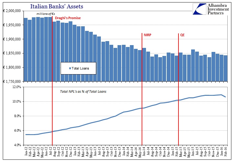 2016 Italy Banks' Assets