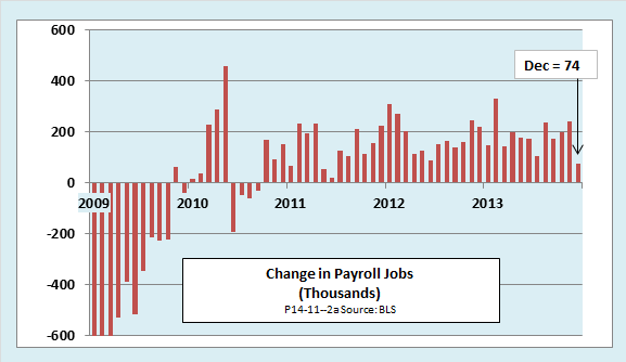 Change In Payroll Jobs