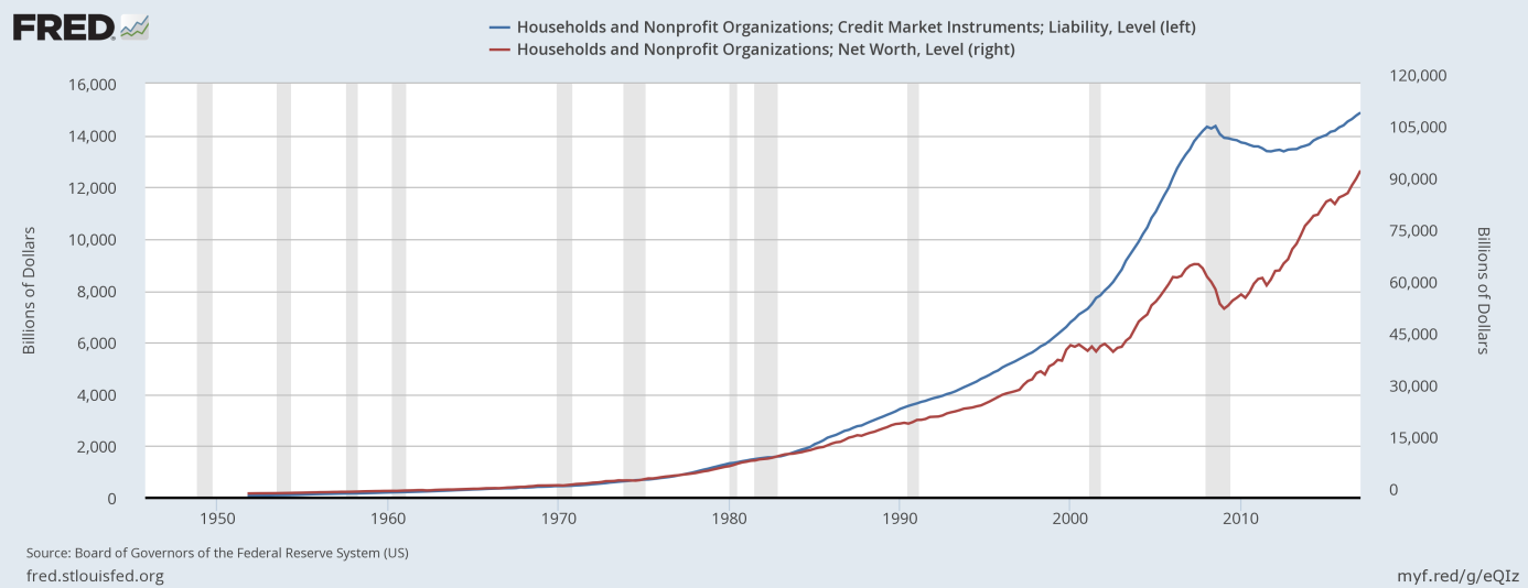 Household And Nonprofit Organiztion