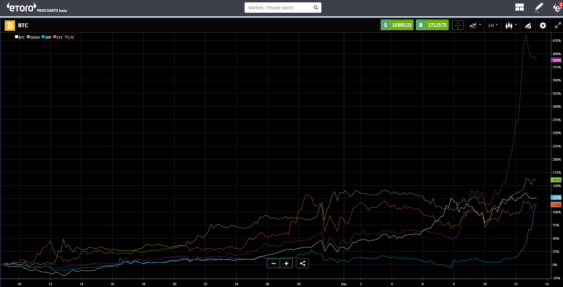 BTC Chart