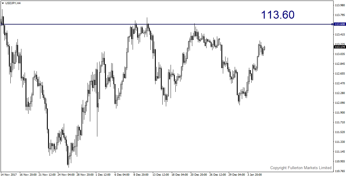 usdjpy