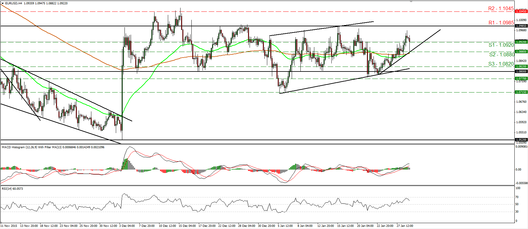 EUR/USD