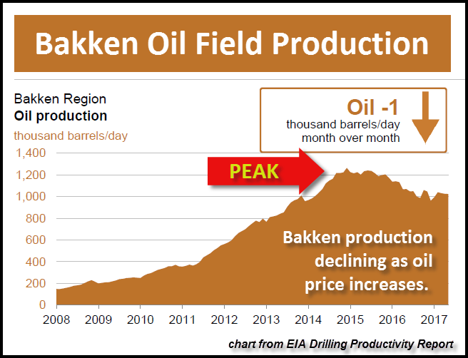 Bakken-Oil-Field-DPR-APR-2017