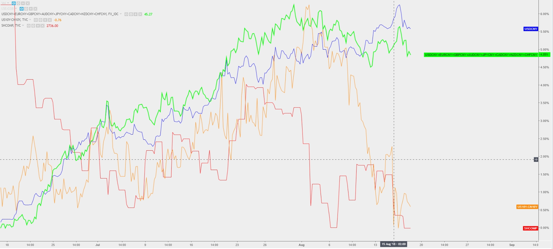 Emerging Markets