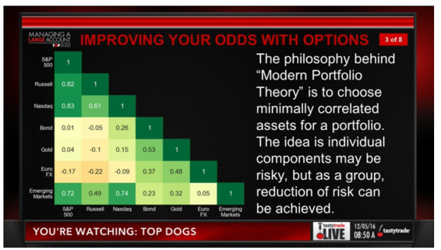 Improving You Odds With Options 2