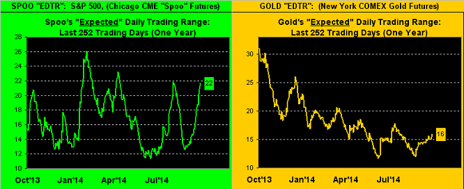 S&P 500 / Gold