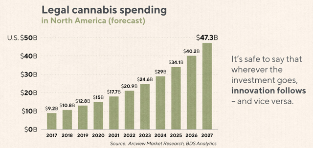Legal Cannabis Spending