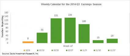 Weekly Reporting Calendar for Q3 2014