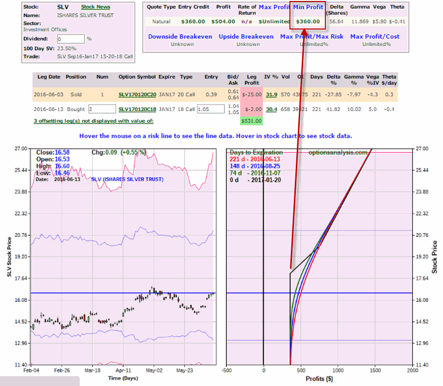 SLV Trade After 1st Adjustment