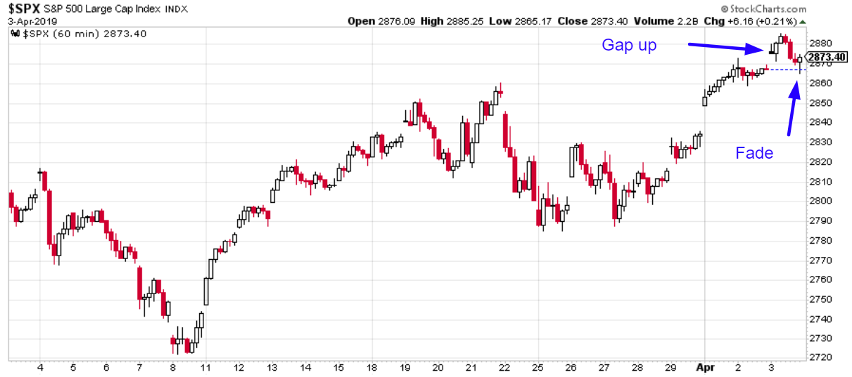 SPX 60 Min