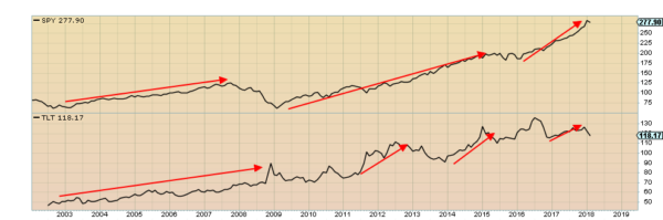 SPY Chart